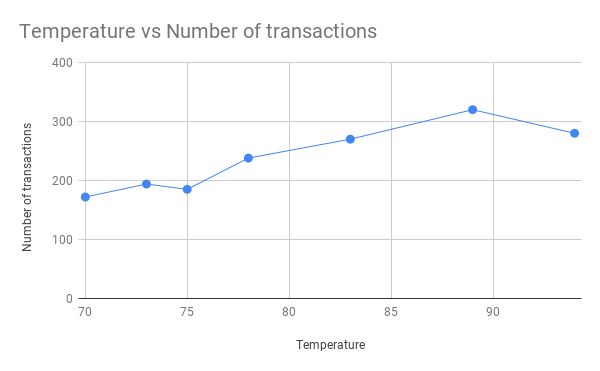 Statistics homework question answer, step 1, image 1